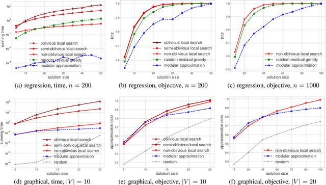 Figure 2 for Approximation Guarantees of Local Search Algorithms via Localizability of Set Functions