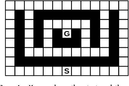 Figure 3 for Learning What to Memorize: Using Intrinsic Motivation to Form Useful Memory in Partially Observable Reinforcement Learning