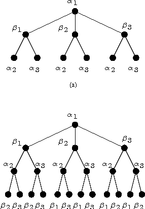 Figure 1 for Maximum Weight Matching via Max-Product Belief Propagation