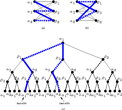 Figure 2 for Maximum Weight Matching via Max-Product Belief Propagation