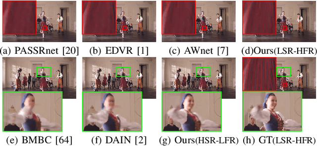 Figure 3 for H2-Stereo: High-Speed, High-Resolution Stereoscopic Video System