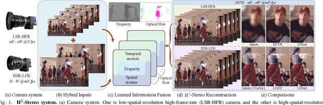 Figure 1 for H2-Stereo: High-Speed, High-Resolution Stereoscopic Video System