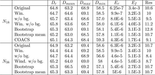 Figure 2 for Flash X-ray diffraction imaging in 3D: a proposed analysis pipeline