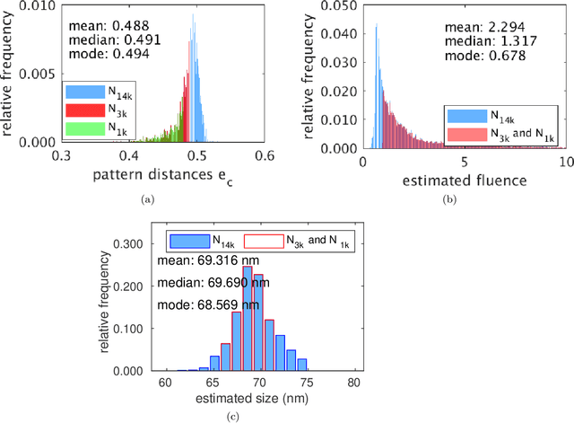 Figure 3 for Flash X-ray diffraction imaging in 3D: a proposed analysis pipeline