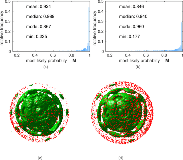 Figure 4 for Flash X-ray diffraction imaging in 3D: a proposed analysis pipeline
