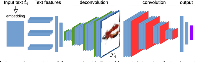 Figure 2 for Picture What you Read