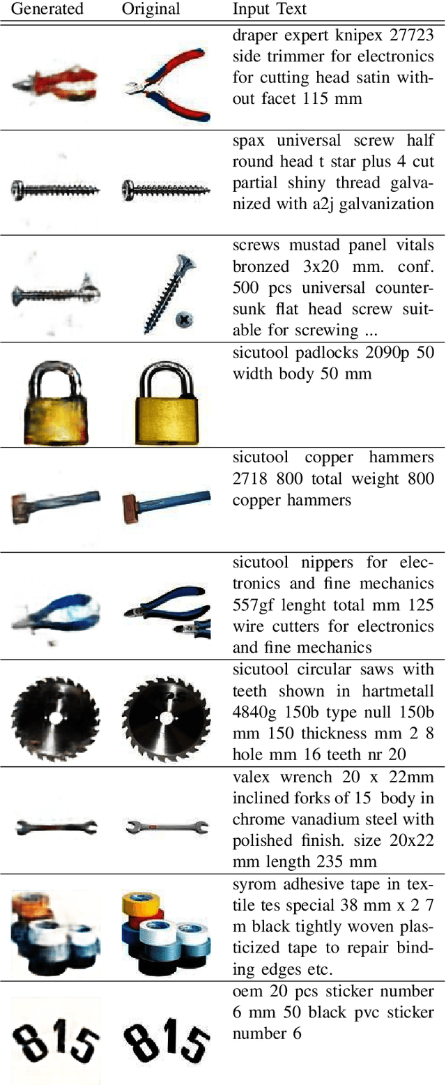 Figure 3 for Picture What you Read