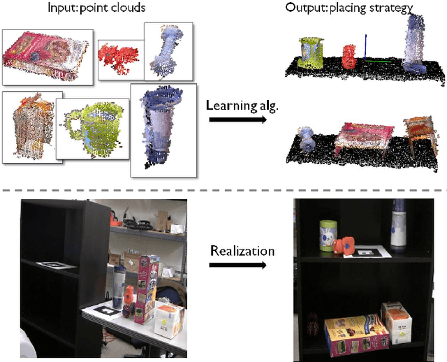 Figure 1 for Learning to Place New Objects in a Scene