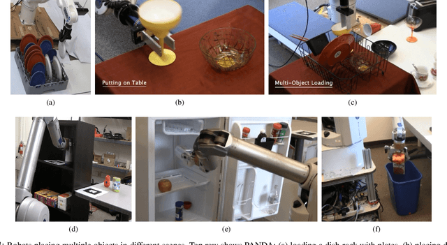 Figure 4 for Learning to Place New Objects in a Scene