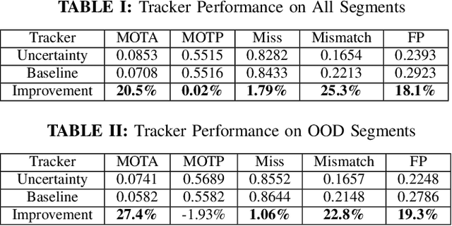 Figure 4 for Incorporating Data Uncertainty in Object Tracking Algorithms