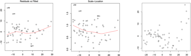 Figure 2 for Nonparametric independence testing via mutual information