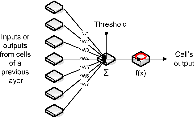 Figure 3 for Neural networks in 3D medical scan visualization