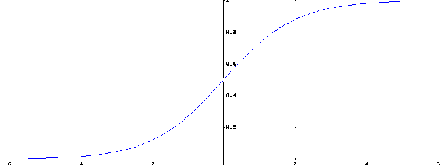 Figure 4 for Neural networks in 3D medical scan visualization