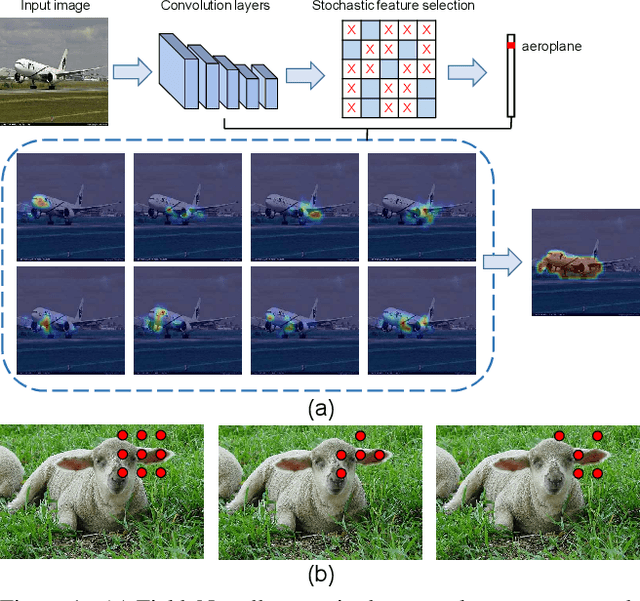Figure 1 for FickleNet: Weakly and Semi-supervised Semantic Image Segmentation using Stochastic Inference