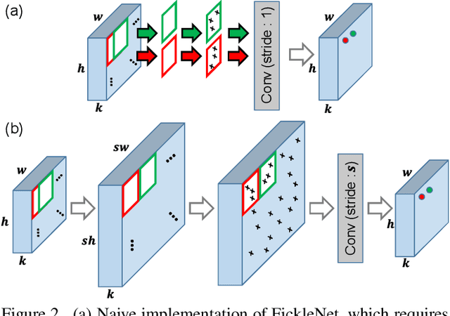 Figure 3 for FickleNet: Weakly and Semi-supervised Semantic Image Segmentation using Stochastic Inference