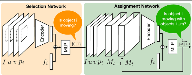 Figure 3 for ALBA : Reinforcement Learning for Video Object Segmentation