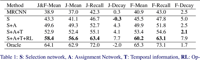 Figure 2 for ALBA : Reinforcement Learning for Video Object Segmentation