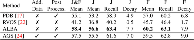 Figure 4 for ALBA : Reinforcement Learning for Video Object Segmentation