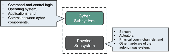 Figure 1 for Partially Observable Games for Secure Autonomy