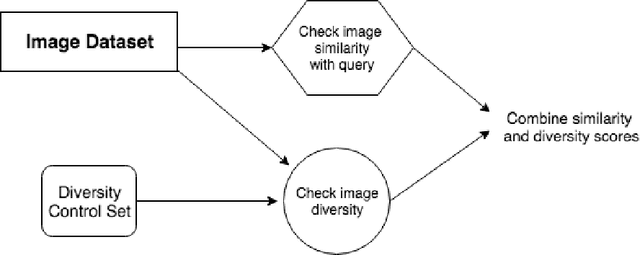 Figure 1 for Implicit Diversity in Image Summarization
