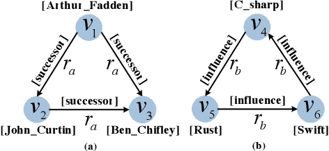 Figure 1 for Relation-Aware Entity Alignment for Heterogeneous Knowledge Graphs