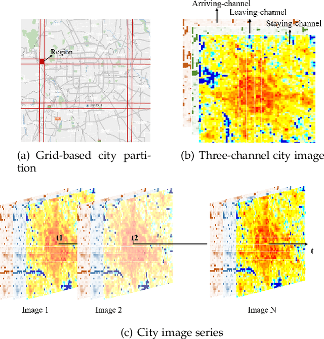 Figure 1 for UrbanRhythm: Revealing Urban Dynamics Hidden in Mobility Data