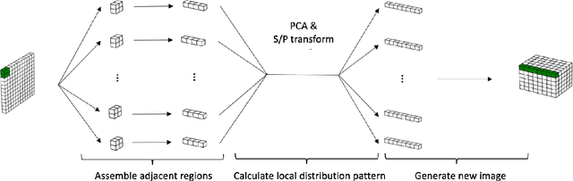 Figure 4 for UrbanRhythm: Revealing Urban Dynamics Hidden in Mobility Data