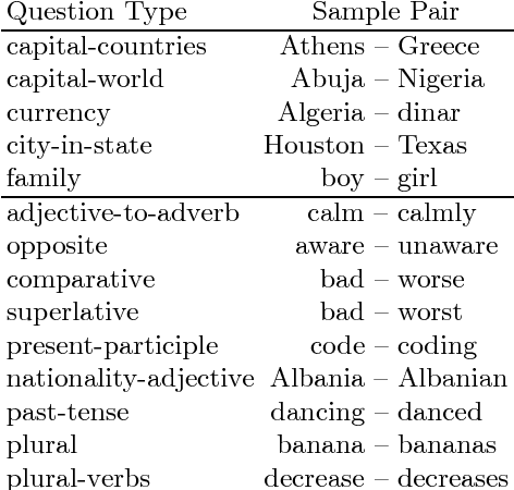 Figure 1 for SubGram: Extending Skip-gram Word Representation with Substrings