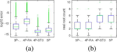 Figure 4 for Relative Pose Estimation of Calibrated Cameras with Known $\mathrm{SE}(3)$ Invariants