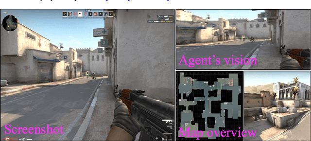 Figure 1 for Counter-Strike Deathmatch with Large-Scale Behavioural Cloning
