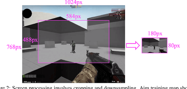 Figure 3 for Counter-Strike Deathmatch with Large-Scale Behavioural Cloning
