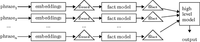 Figure 2 for Occam's Gates