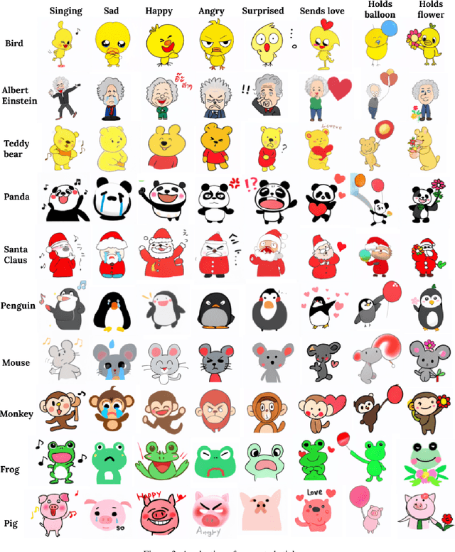 Figure 4 for KNN-Diffusion: Image Generation via Large-Scale Retrieval