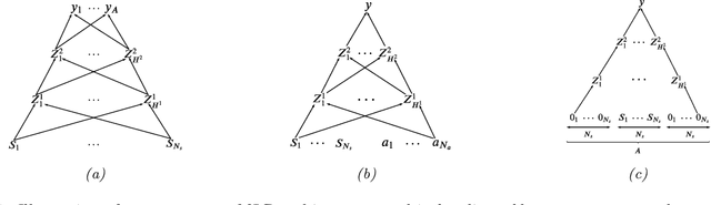 Figure 1 for Efficient Online Bayesian Inference for Neural Bandits