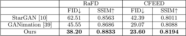 Figure 2 for LEED: Label-Free Expression Editing via Disentanglement