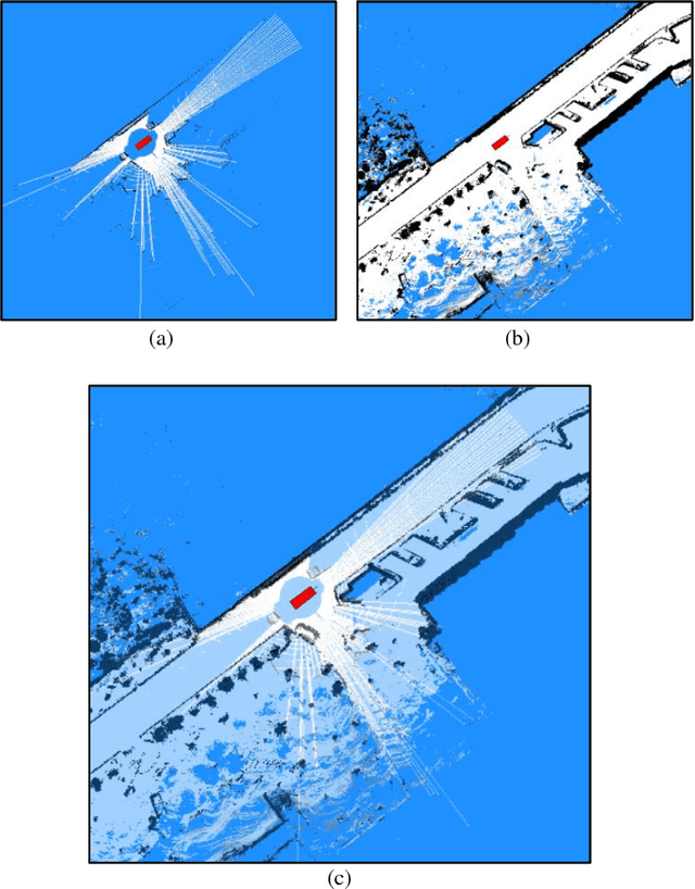 Figure 2 for Map Memorization and Forgetting in the IARA Autonomous Car