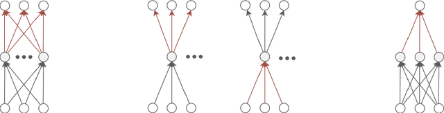 Figure 4 for On the Influence of Enforcing Model Identifiability on Learning dynamics of Gaussian Mixture Models