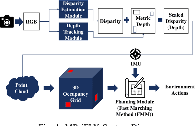 Figure 1 for Machine Learning Subsystem for Autonomous Collision Avoidance on a small UAS with Embedded GPU