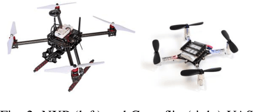 Figure 2 for Machine Learning Subsystem for Autonomous Collision Avoidance on a small UAS with Embedded GPU