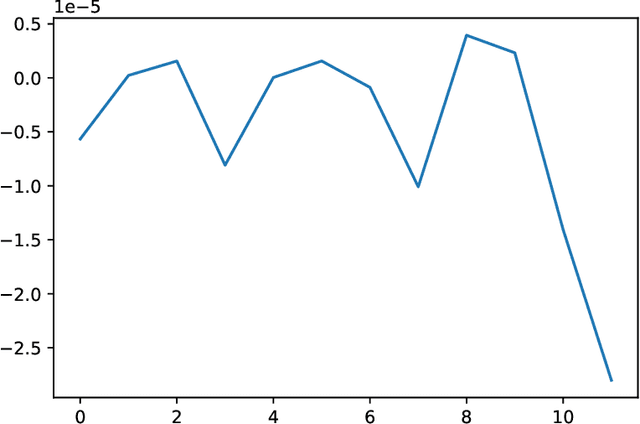 Figure 1 for Finding patterns in Knowledge Attribution for Transformers
