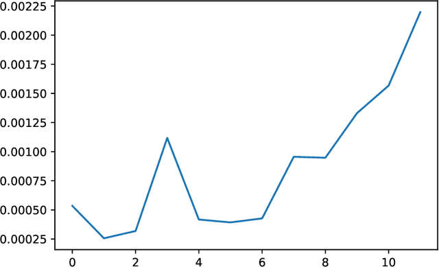 Figure 2 for Finding patterns in Knowledge Attribution for Transformers