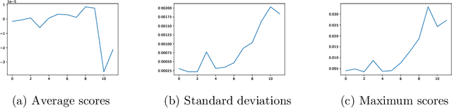 Figure 4 for Finding patterns in Knowledge Attribution for Transformers