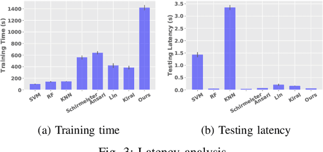 Figure 3 for Adversarial Representation Learning for Robust Patient-Independent Epileptic Seizure Detection