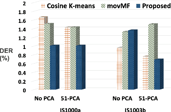 Figure 3 for Toeplitz Inverse Covariance based Robust Speaker Clustering for Naturalistic Audio Streams