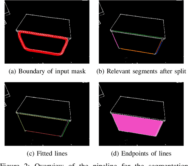 Figure 2 for Refined Plane Segmentation for Cuboid-Shaped Objects by Leveraging Edge Detection