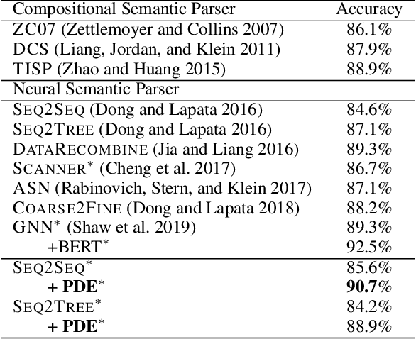 Figure 4 for Iterative Utterance Segmentation for Neural Semantic Parsing