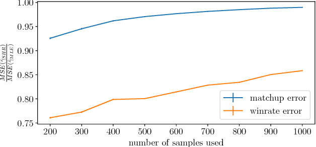Figure 2 for Improving pairwise comparison models using Empirical Bayes shrinkage