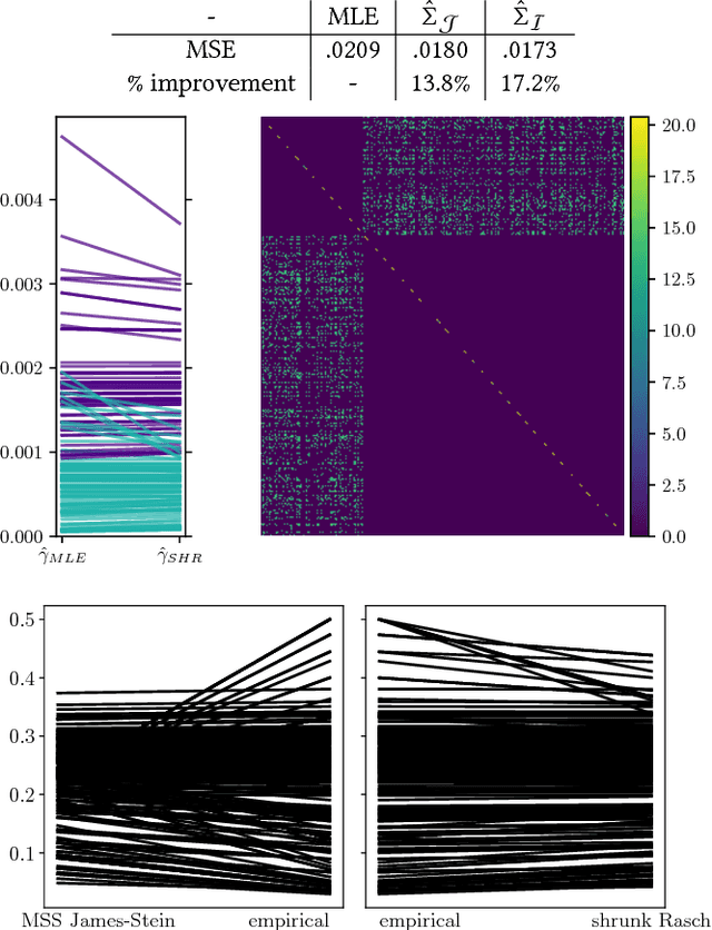 Figure 3 for Improving pairwise comparison models using Empirical Bayes shrinkage