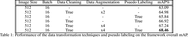 Figure 1 for An original framework for Wheat Head Detection using Deep, Semi-supervised and Ensemble Learning within Global Wheat Head Detection (GWHD) Dataset