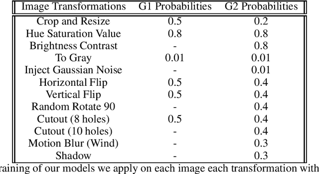 Figure 2 for An original framework for Wheat Head Detection using Deep, Semi-supervised and Ensemble Learning within Global Wheat Head Detection (GWHD) Dataset